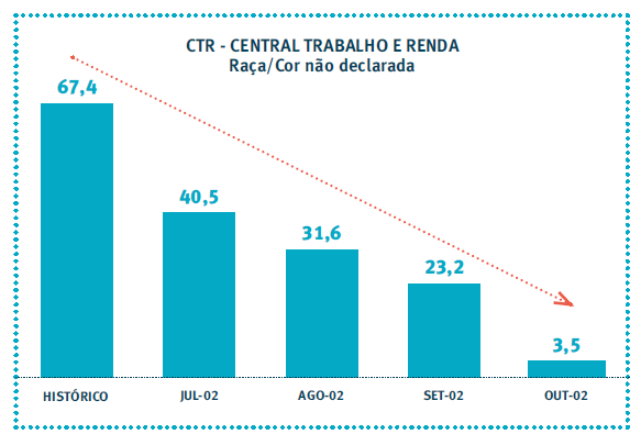 Gráfico